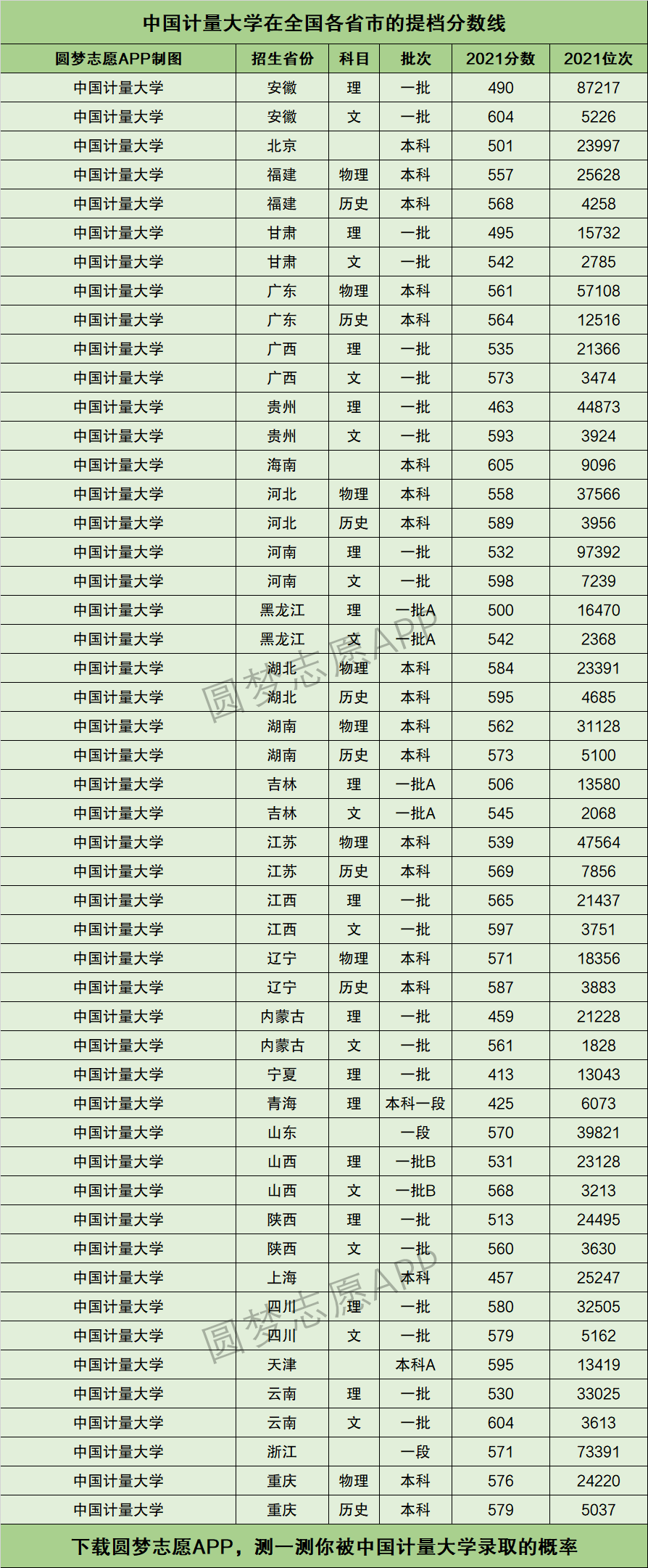 中国计量大学分数线