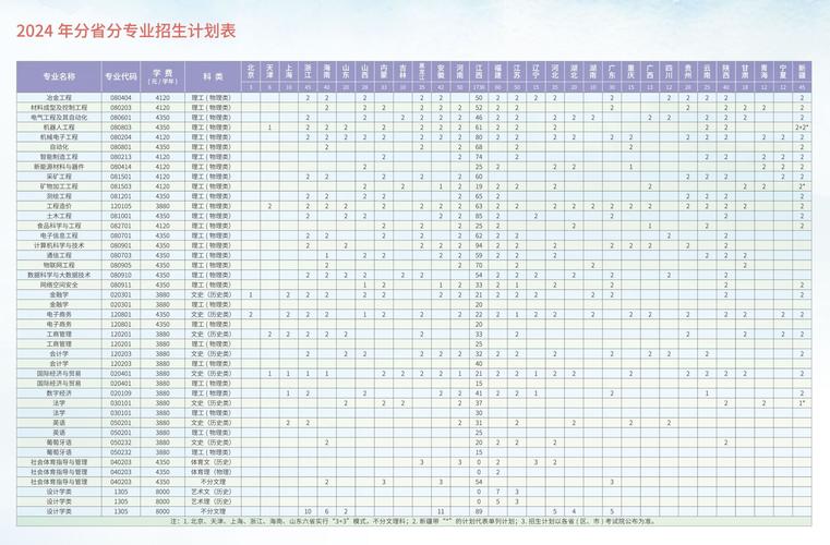 赣南科技学院学费