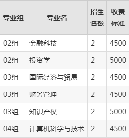 哈尔滨金融学院2024年录取分数线