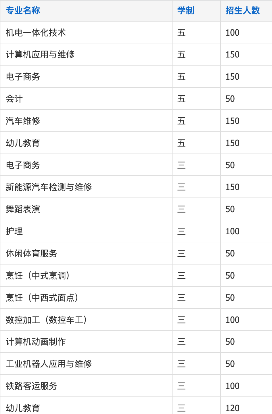 宿州技师学院学费多少