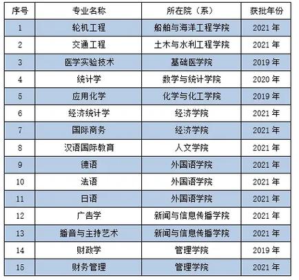 华中科技大学专业排名一览表