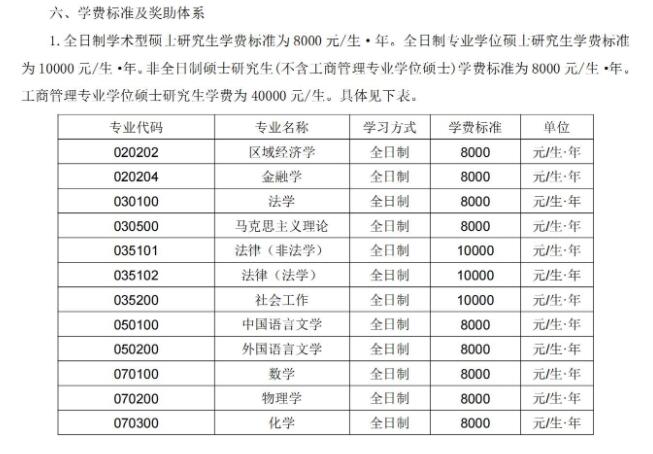 长春理工大学中外合作办学学费