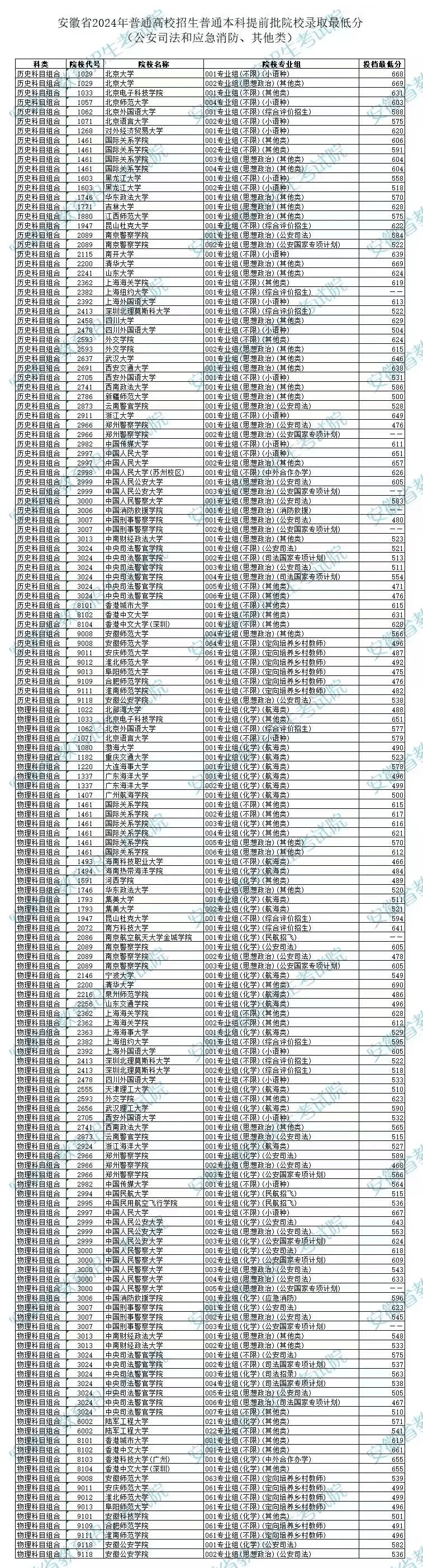 安徽省招生考试院官网