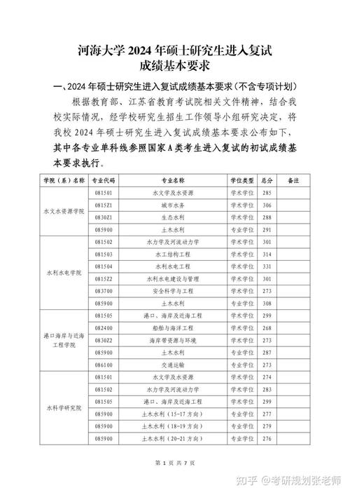 河海大学中外合作办学分数线