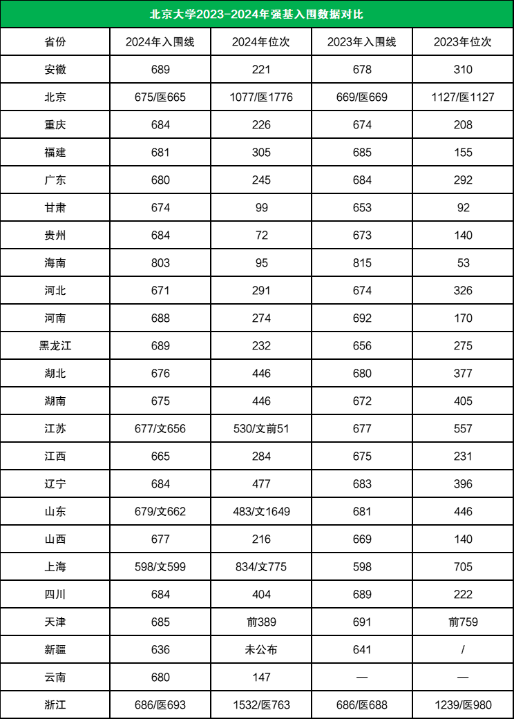 中北大学2024录取分数线