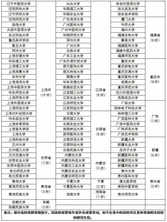 具有保研资格的二本大学名单