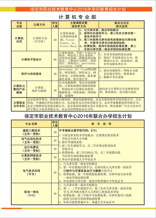 保定市职教中心招生简章