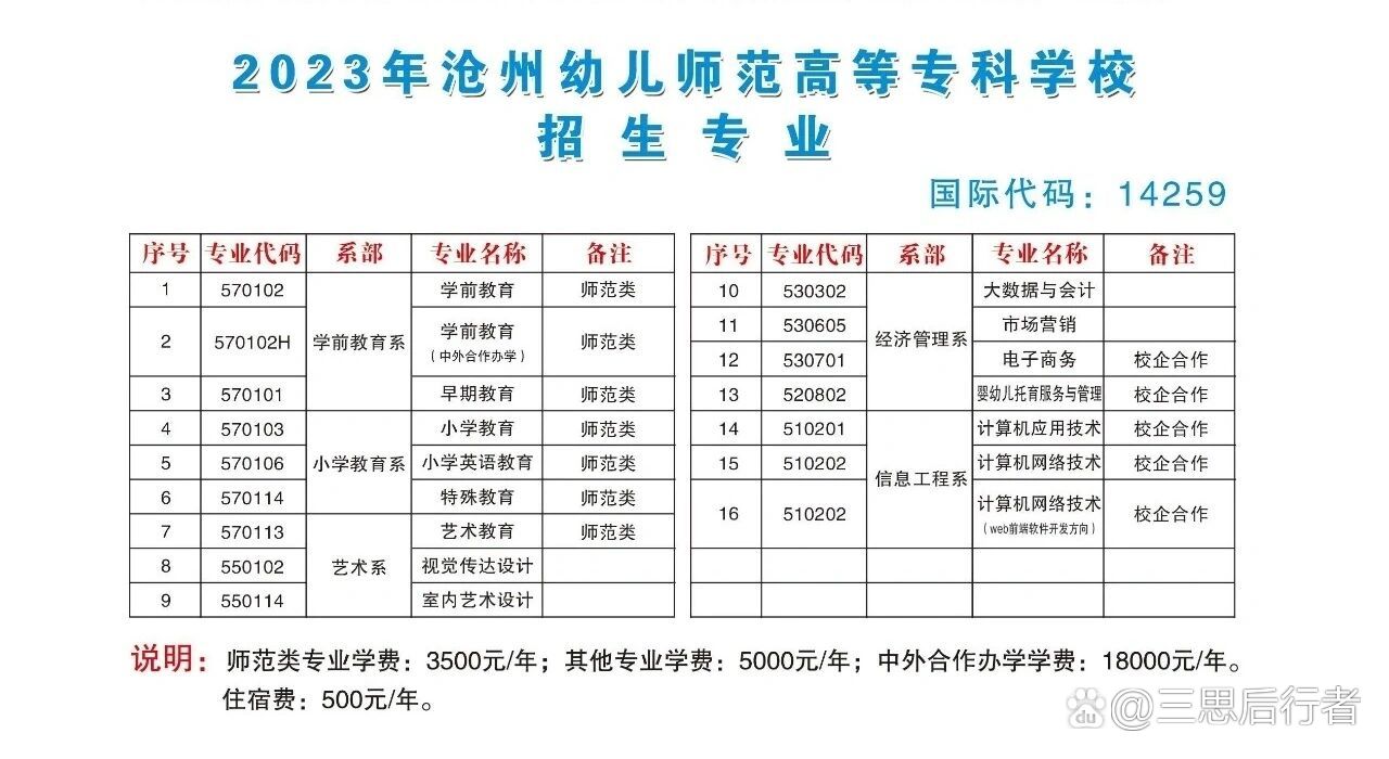 沧州幼儿师范高等专科学校分数线