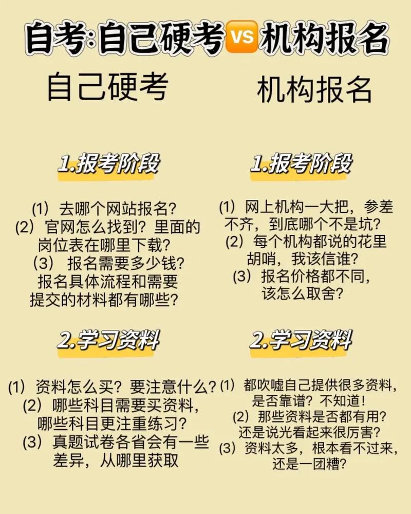 自考要报班吗