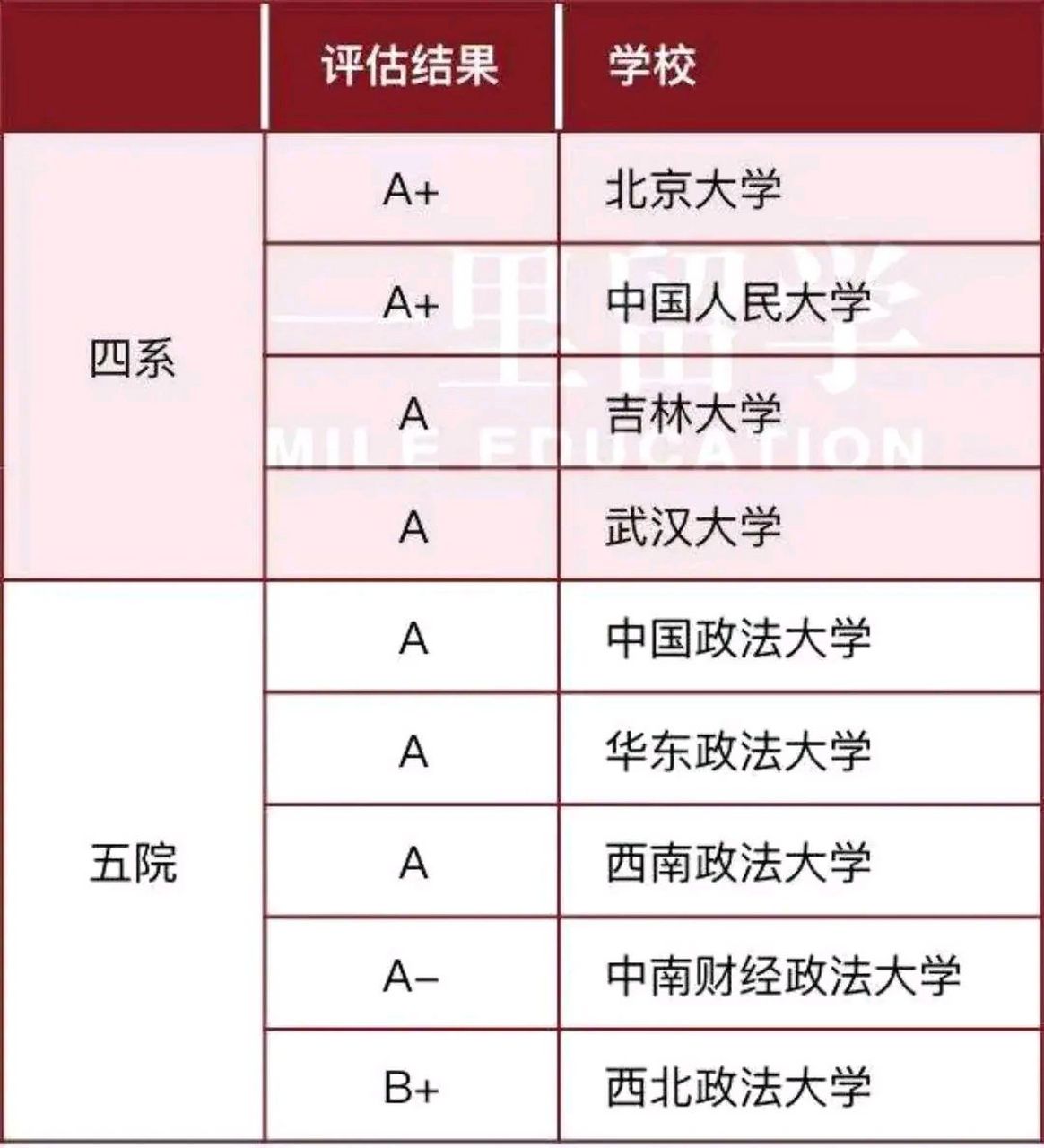 北京大学a+学科有哪些