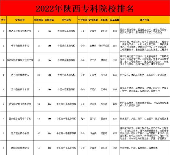 陕西双高计划专科学校排名