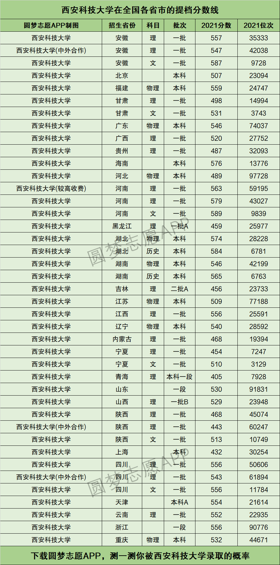 西安科技大学全国排名