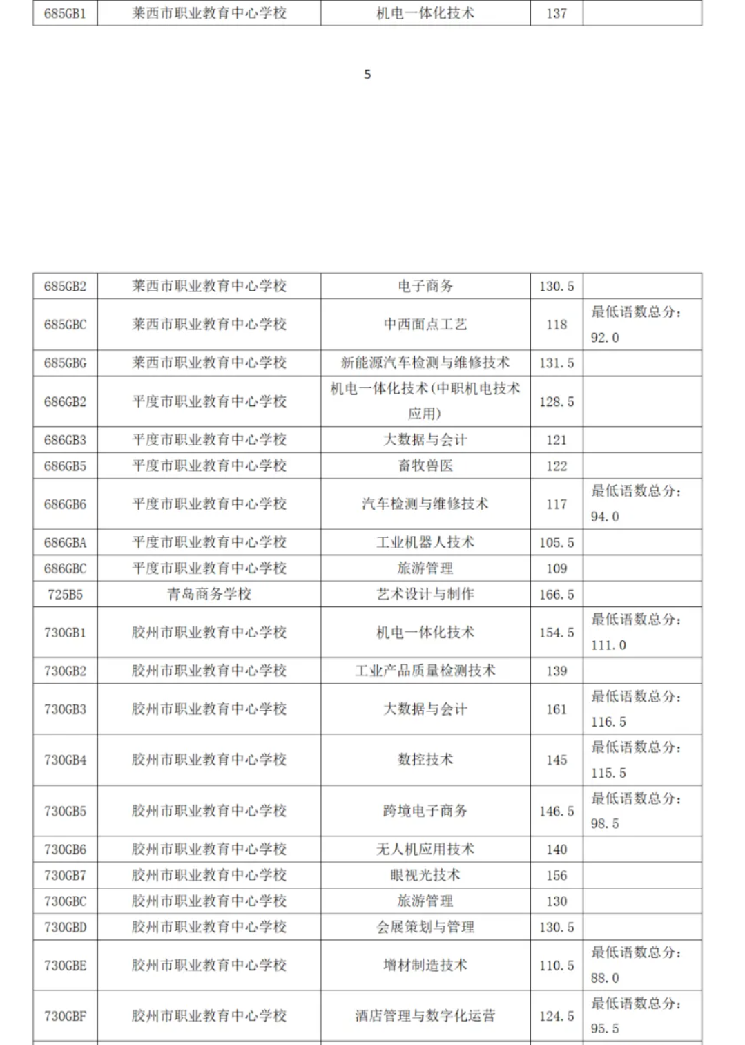 青岛财经职业学校招生简章