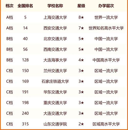 北京交通大学排名全国几位