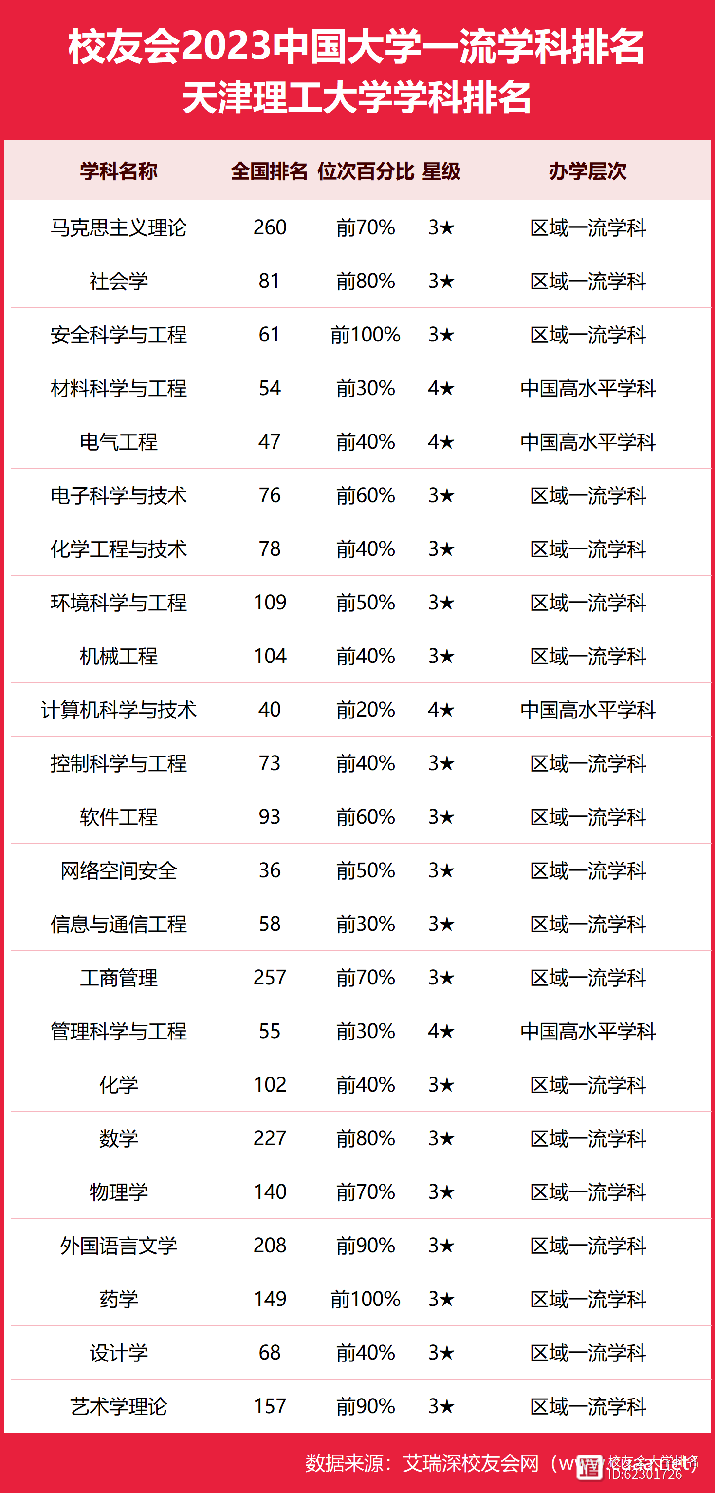 天津理工大学全国排名