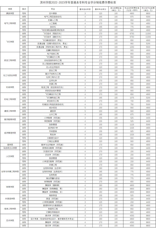滨州学院学费一年多少钱