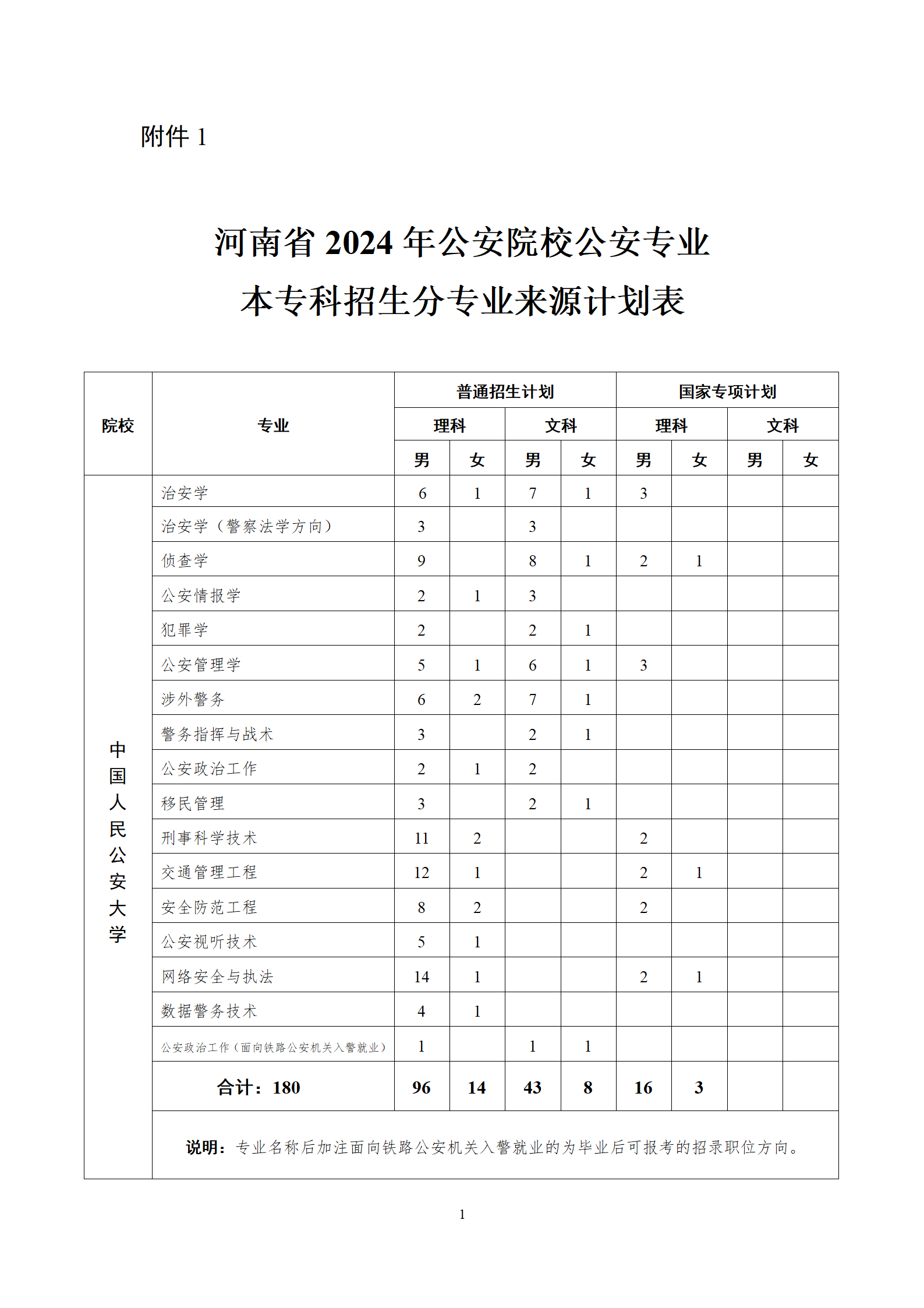 警察职业学校招生中专