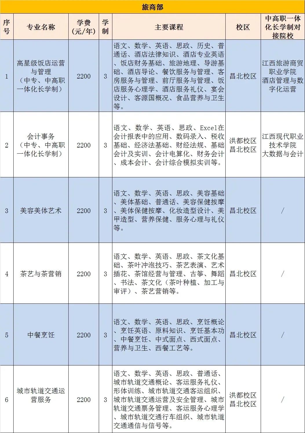 南昌第一中等专业学校招生简章