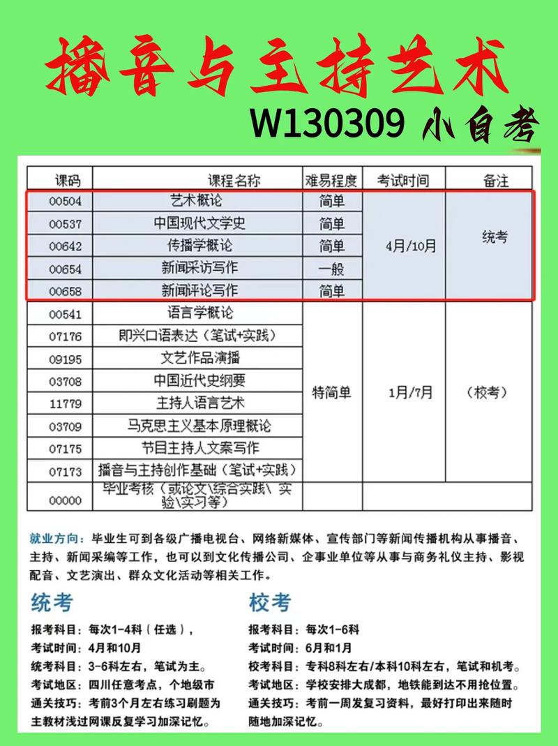 播音自考难吗
