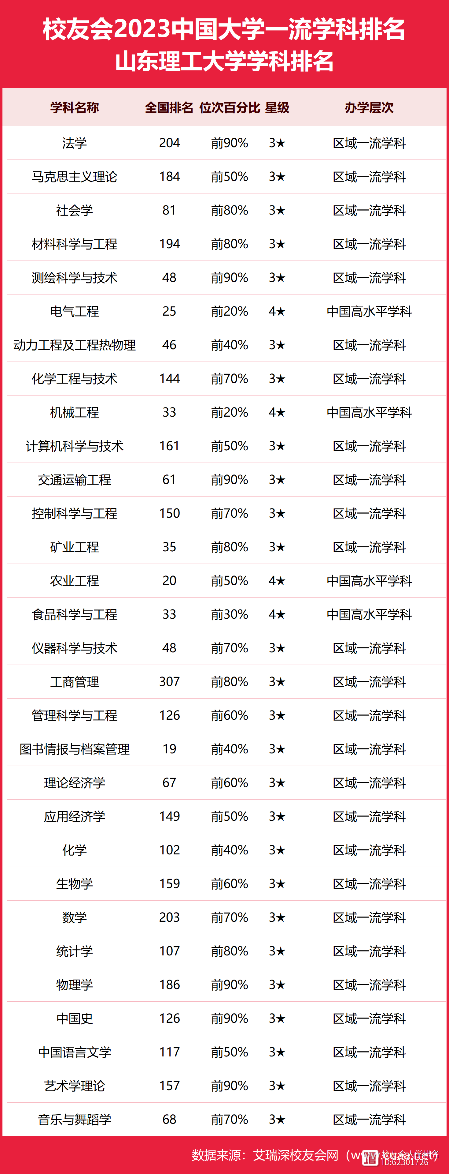 山东理工大学专业排名