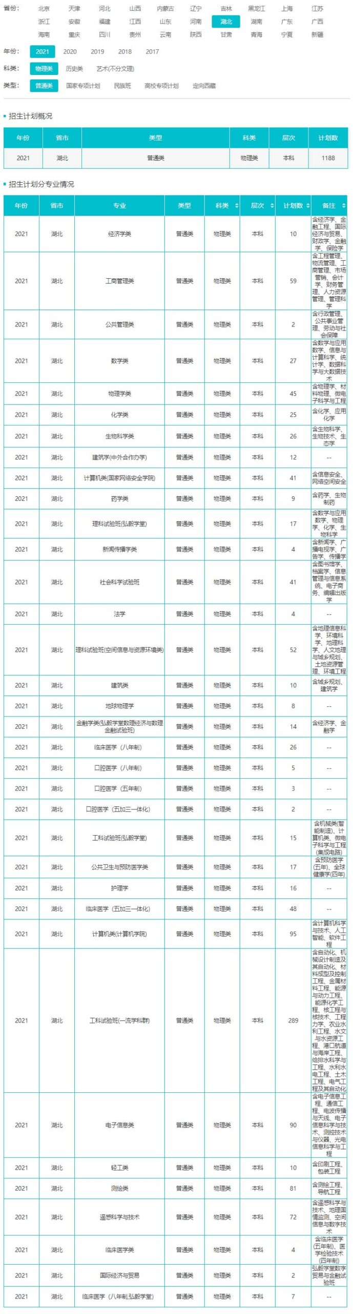 武汉大学招生计划