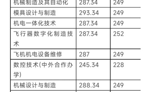 四川航天职业技术学校录取线