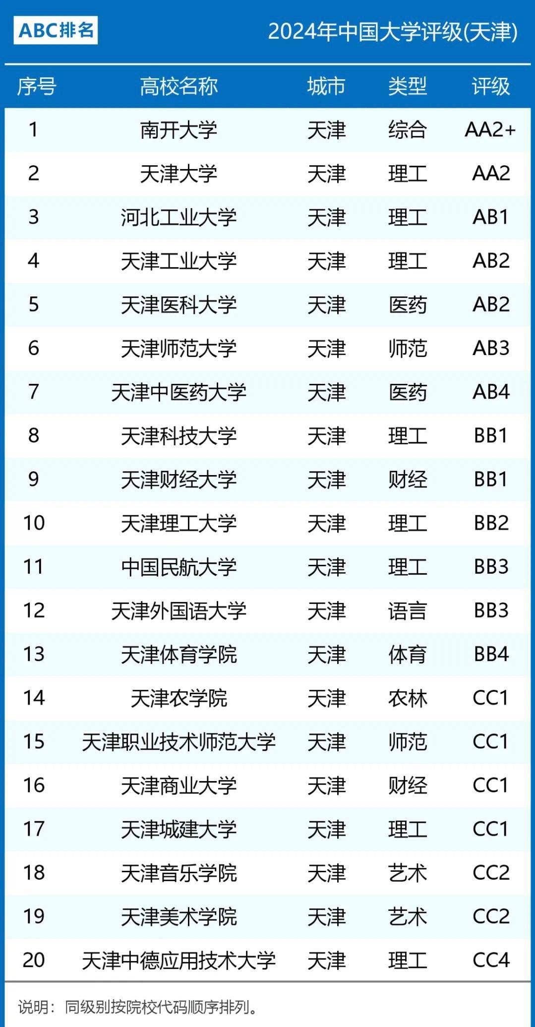 天津外国语大学排名