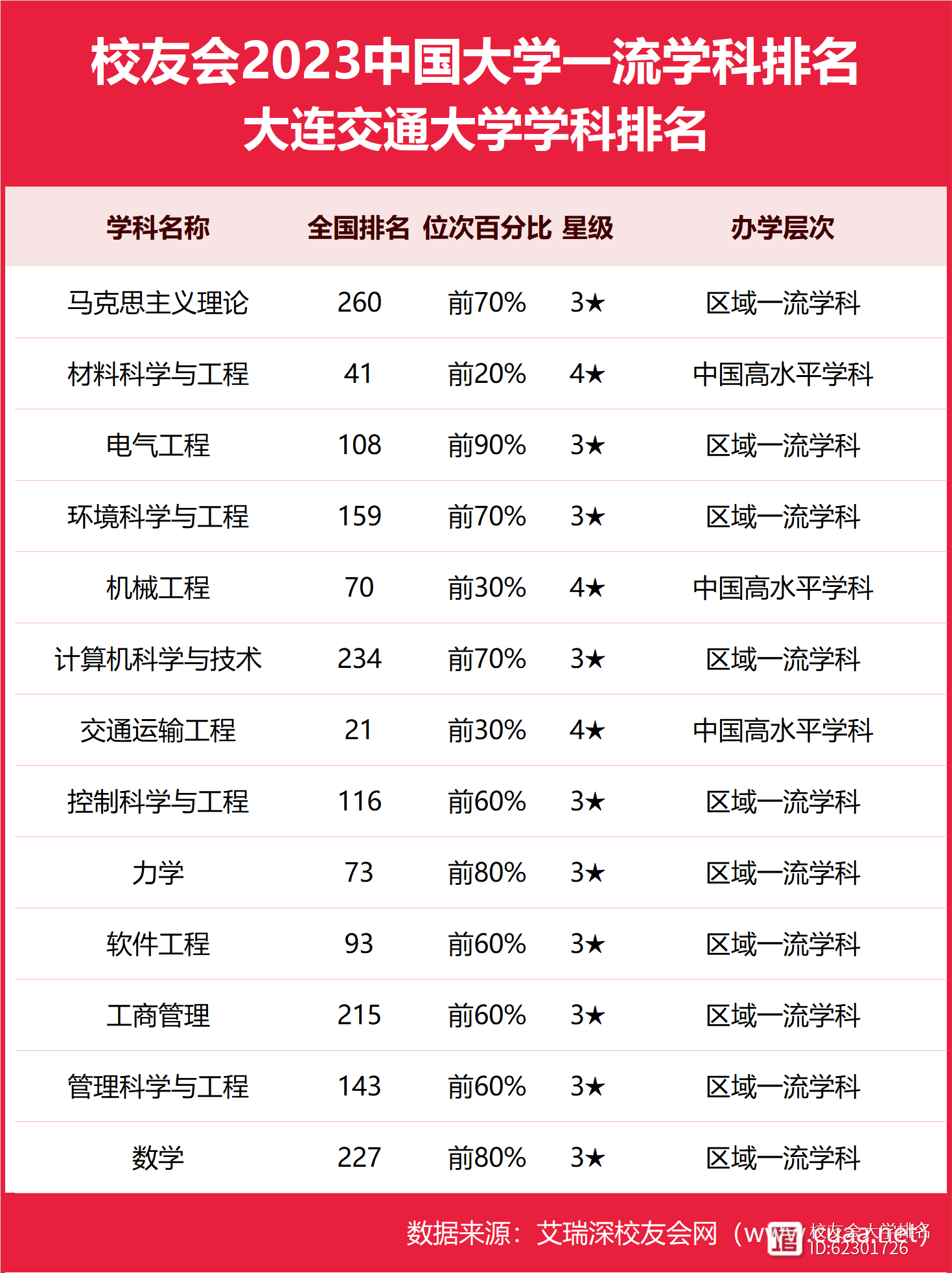 大连交通大学排名