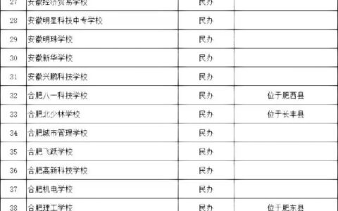 合肥公办中专学校排名榜