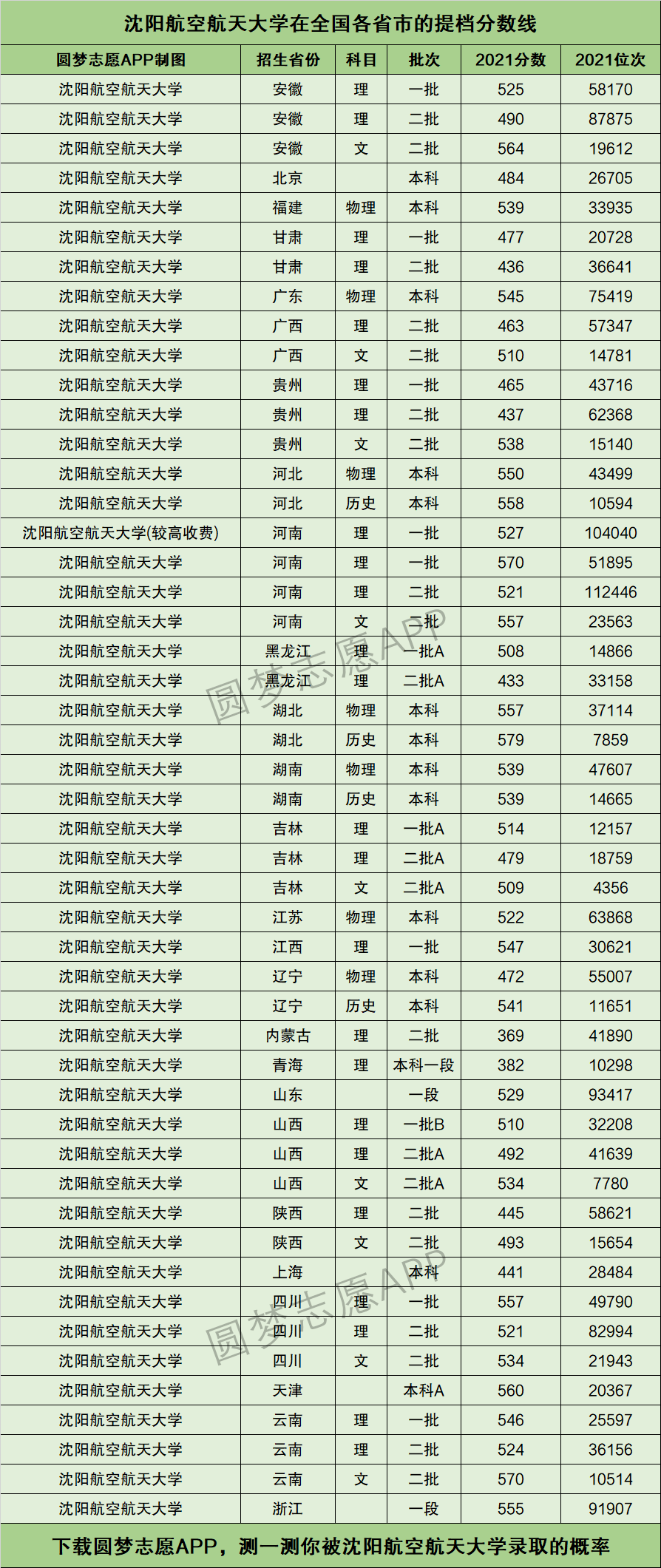 沈阳航空航天大学排名