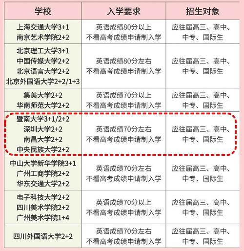 山东财经大学中外合作办学招生简章