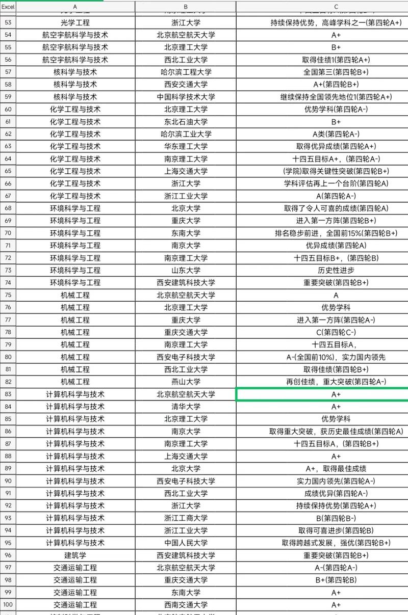 重庆理工大学学科评估