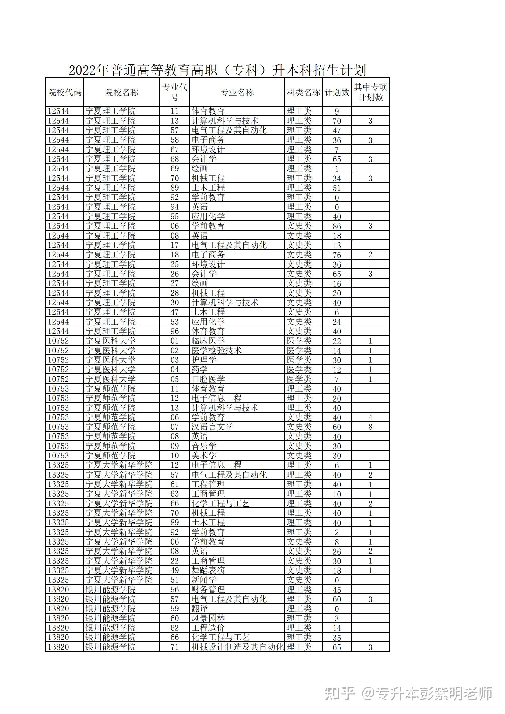宁夏高职录取分数线