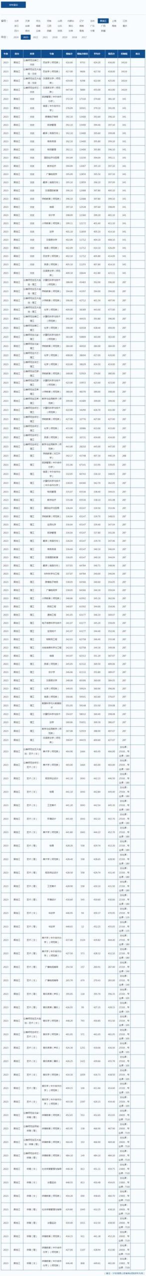 黑河学院分数线