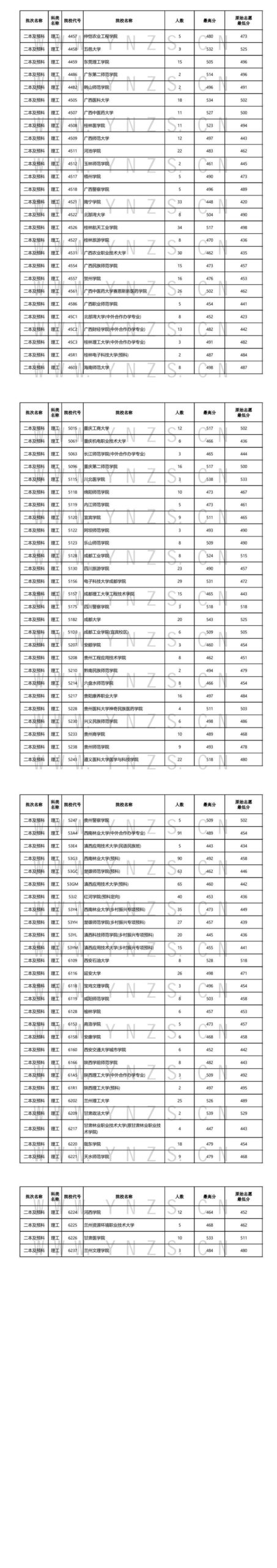 高考二本分数线是多少分