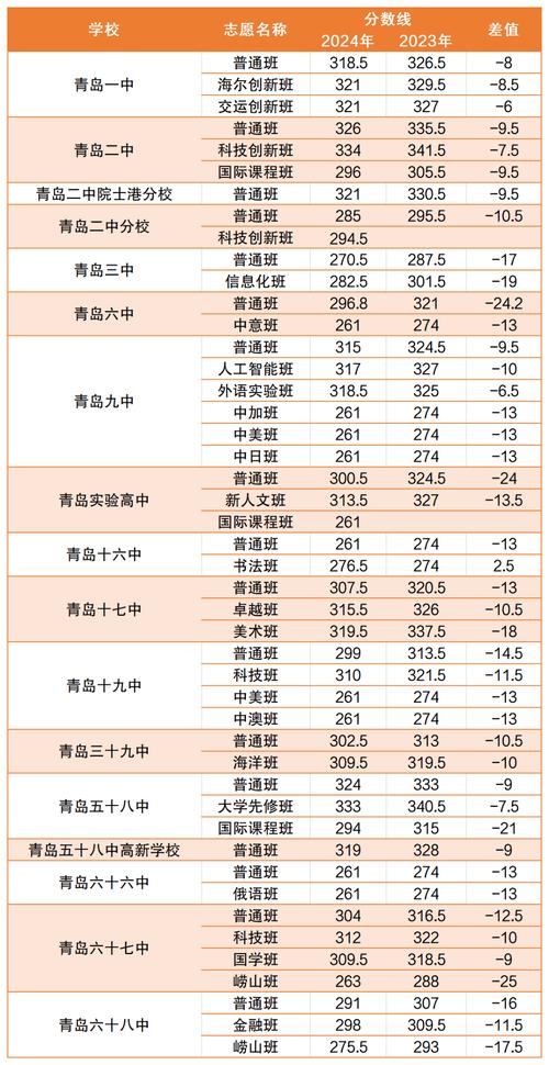 青岛十六中录取分数线