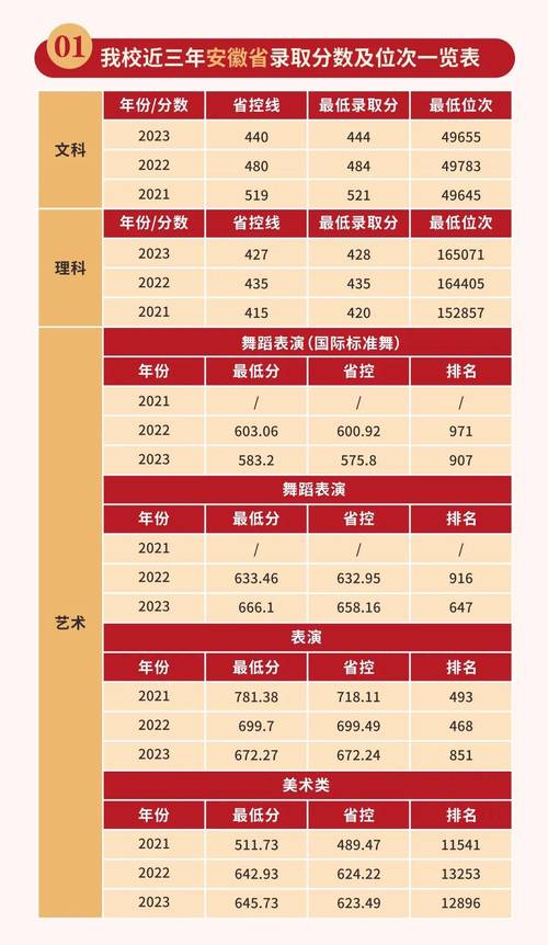 合肥文达学院分数线