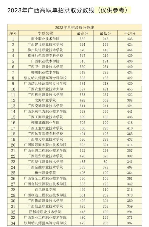 广西师范学院师园学院分数线