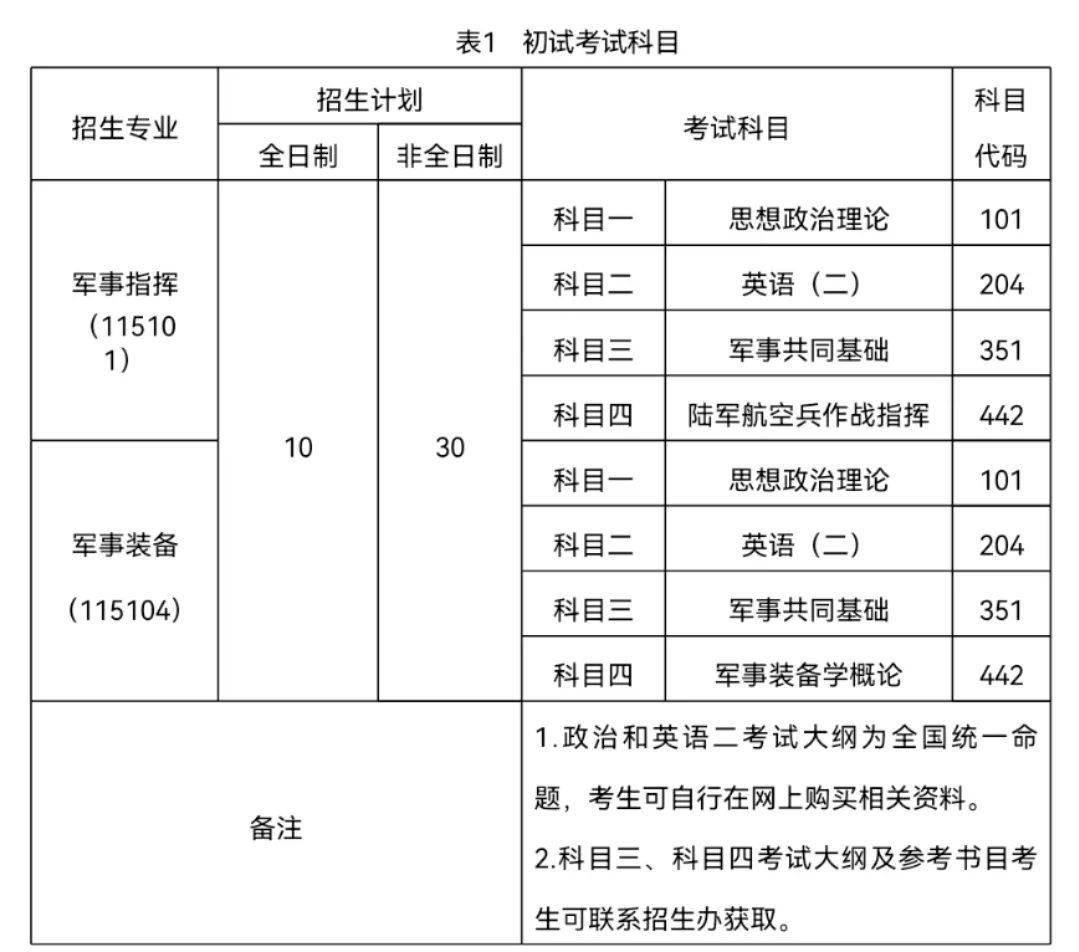 陆航学院录取分数线