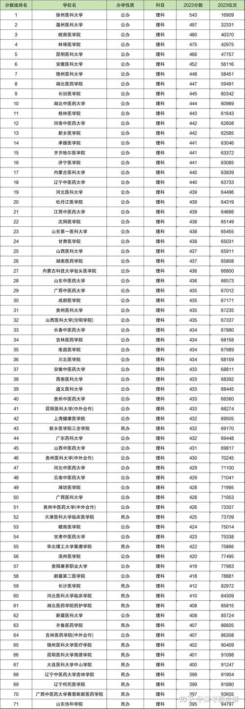 分数线低的二本大学