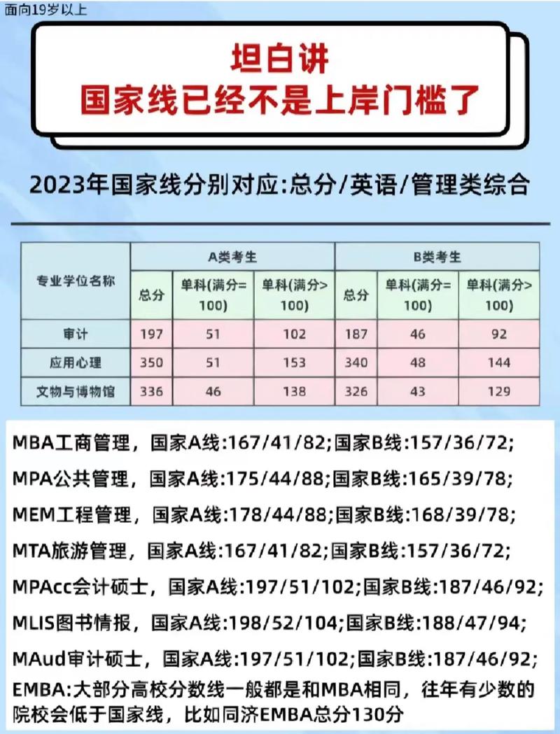 管理类联考分数线