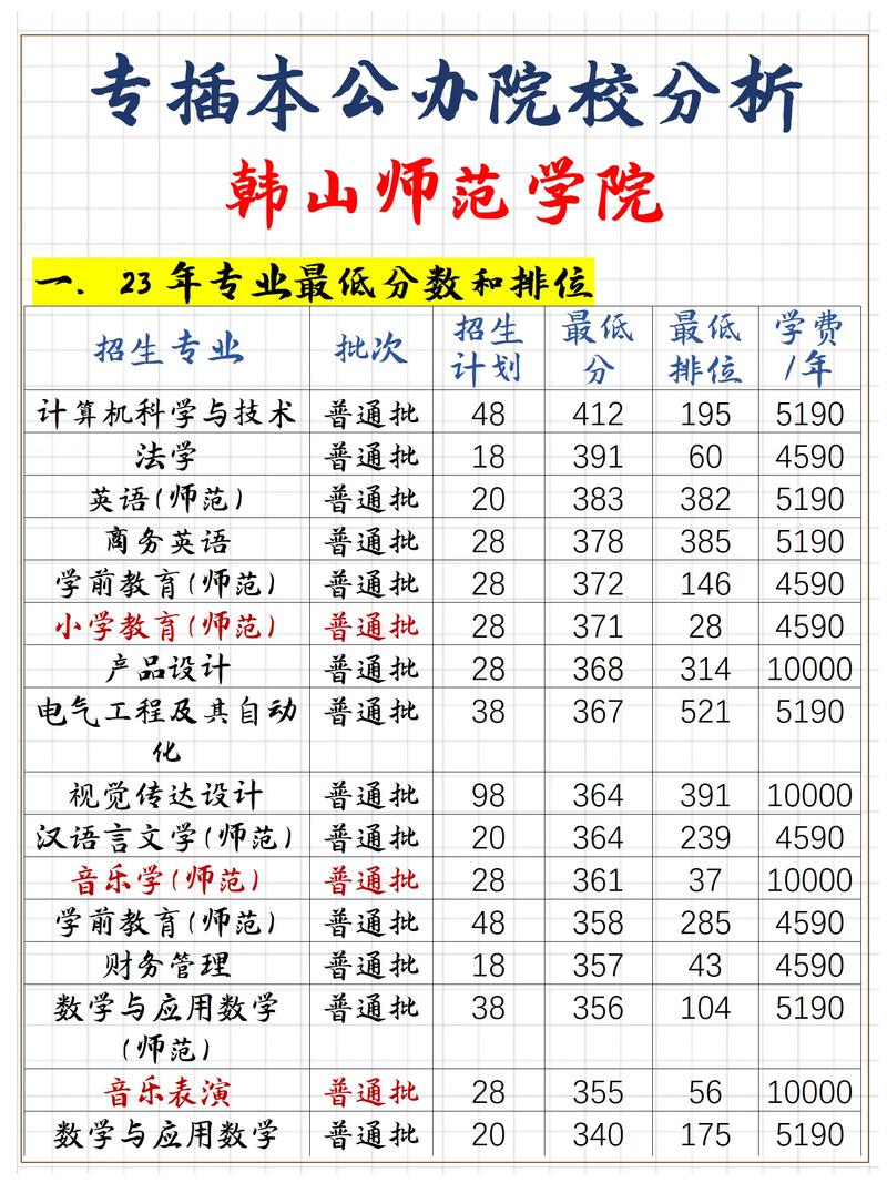 韩山师范学院2024录取分数线