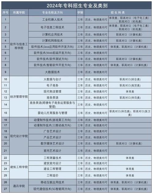 湖南软件职业学院分数线