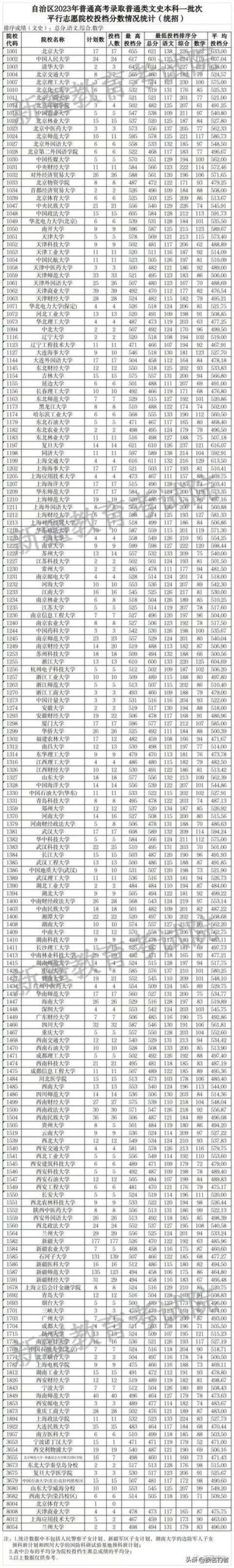 高考理科录取分数线