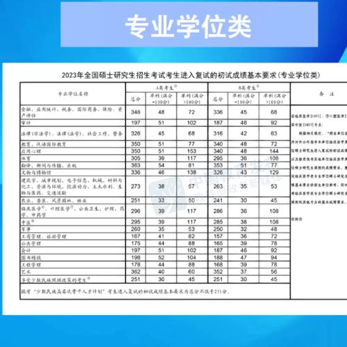 汉语国际教育考研分数线