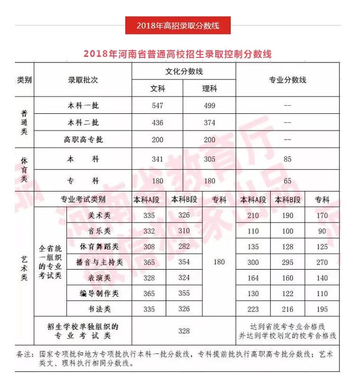 河南国防生录取分数线