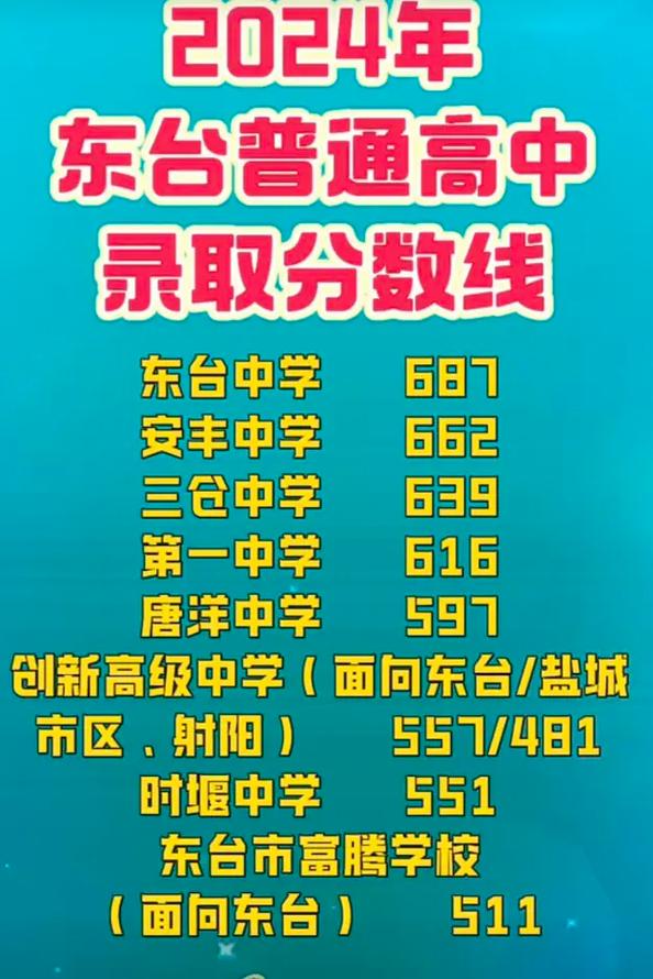 东台时堰中学分数线