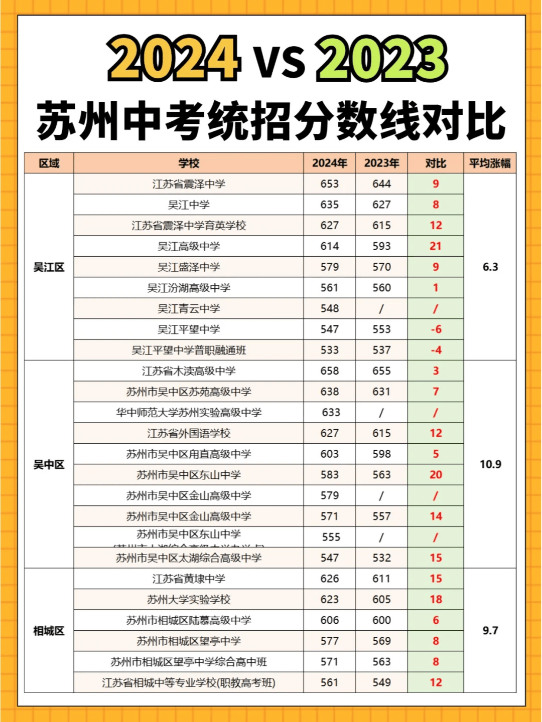 2024苏州中考分数线