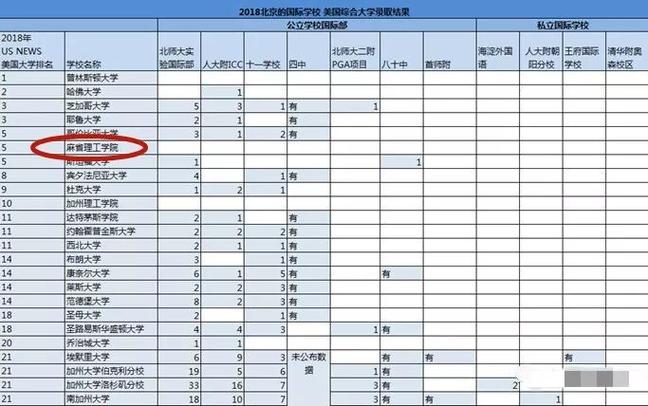 麻省理工大学录取分数线