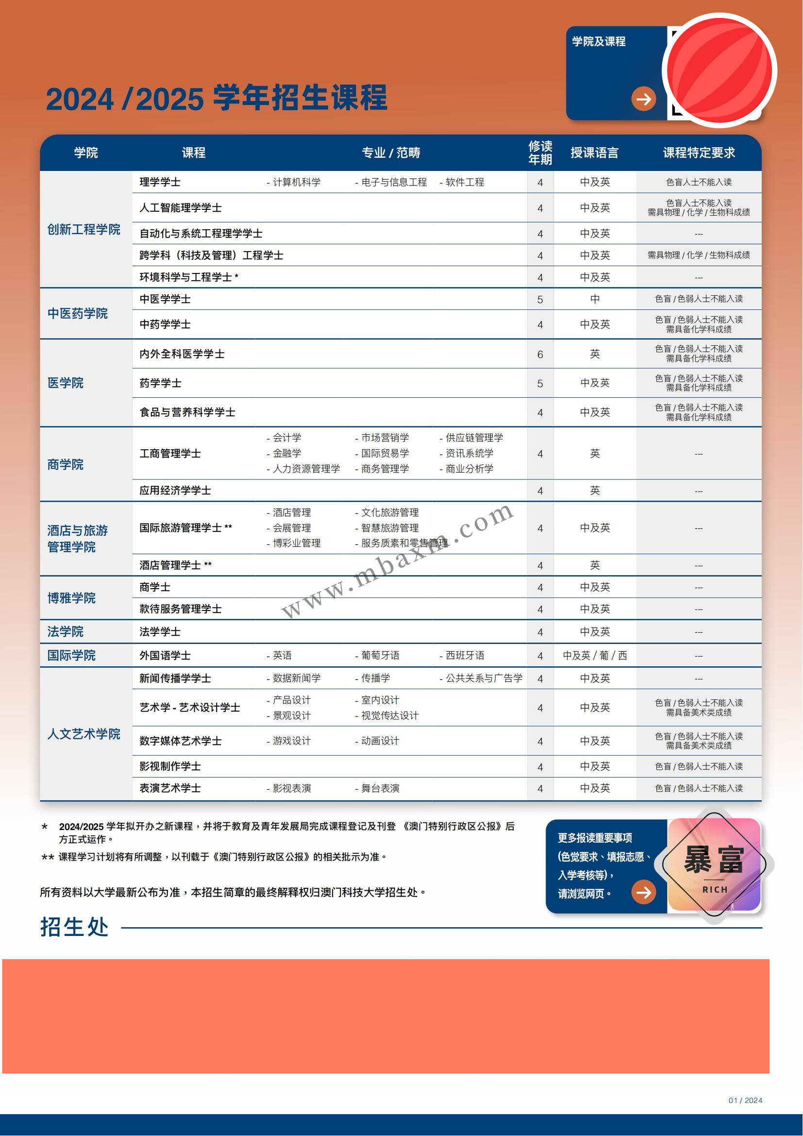 澳门科技大学录取分数线